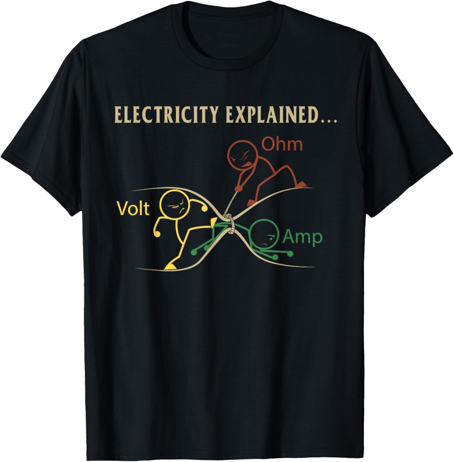 Men'S Fashion Explained - Strom erklärt Ohm Volt Amp Physik